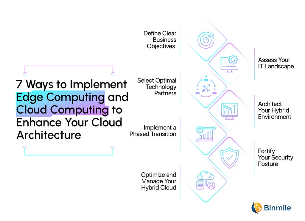 7 Ways to Implement Edge Computing and Cloud Computing to Enhance Your Cloud Architecture