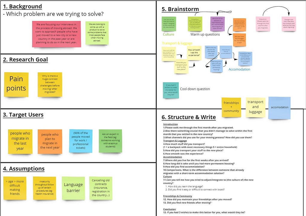 Ux Research strategy