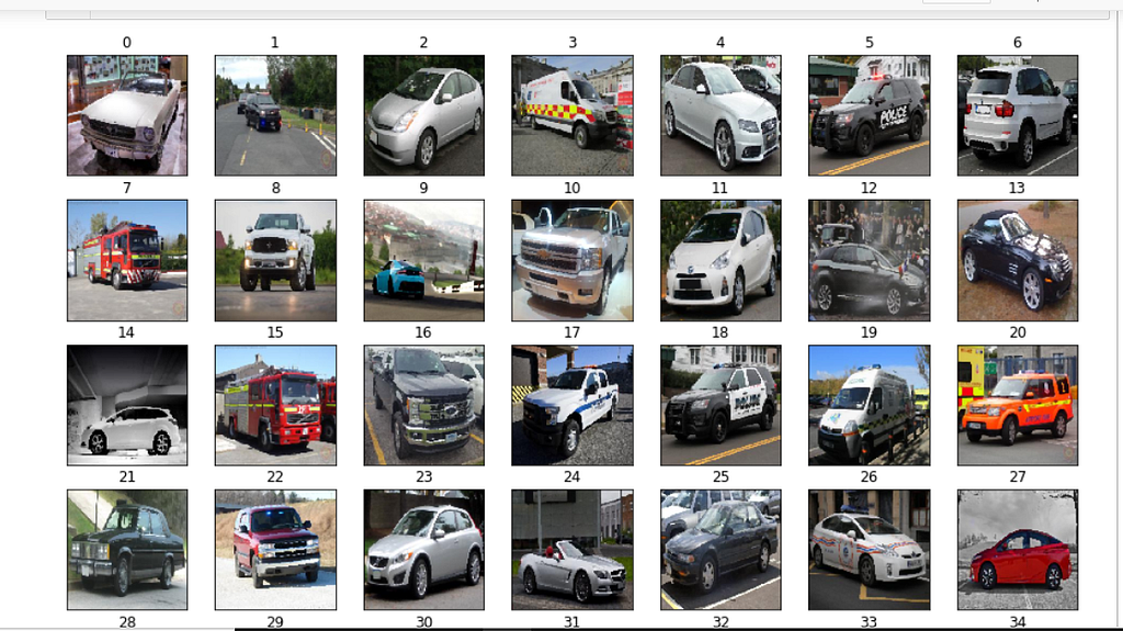 Emergency vs NonEmergency Vehicle Classification LaptrinhX