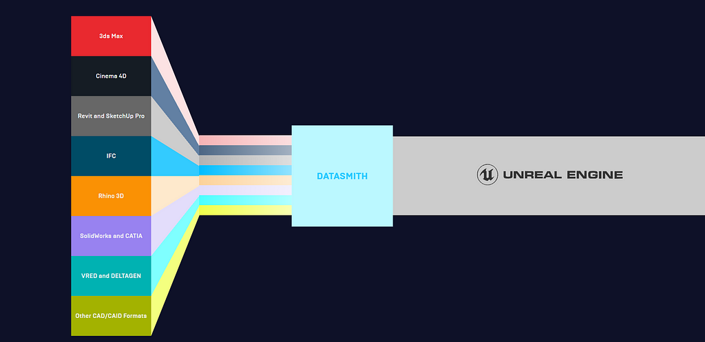 Datasmith plugin unreal engine 5