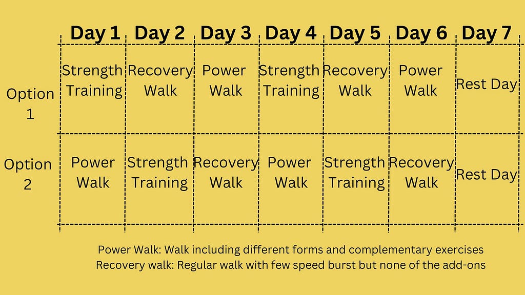 A simple workout plan to combine functional fitness with walking