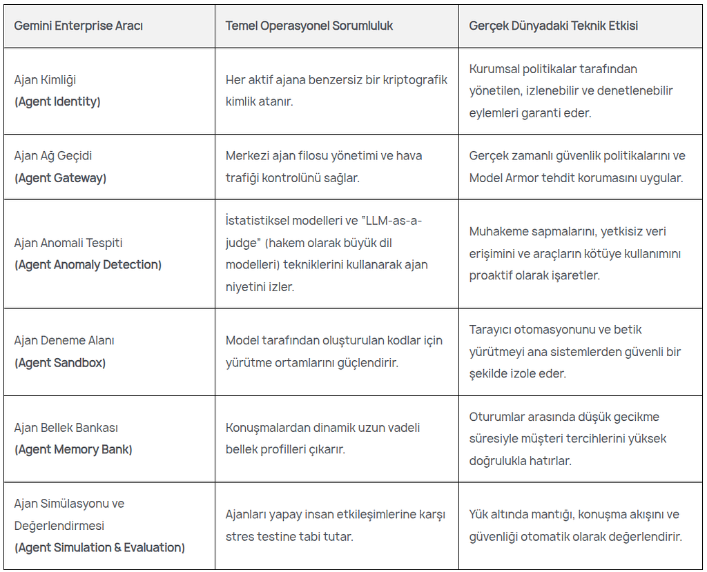 Standart Destekten Kişisel Danışmanlığa: Telekomünikasyonda Yeni Nesil...