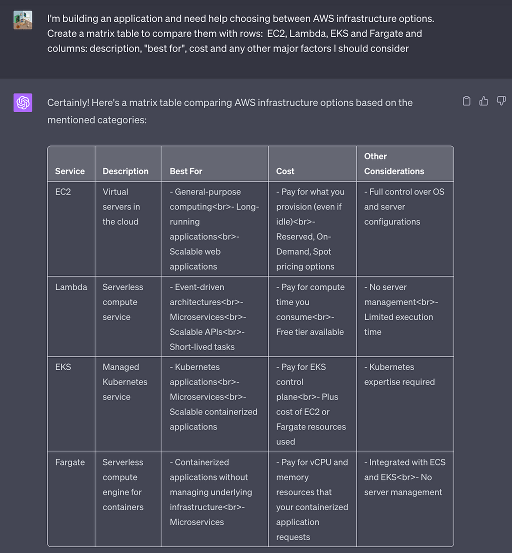 Screenshot of asking ChatGPT-generated table comparing AWS infrastructure services: EC2, Lambda, EKS and Fargate