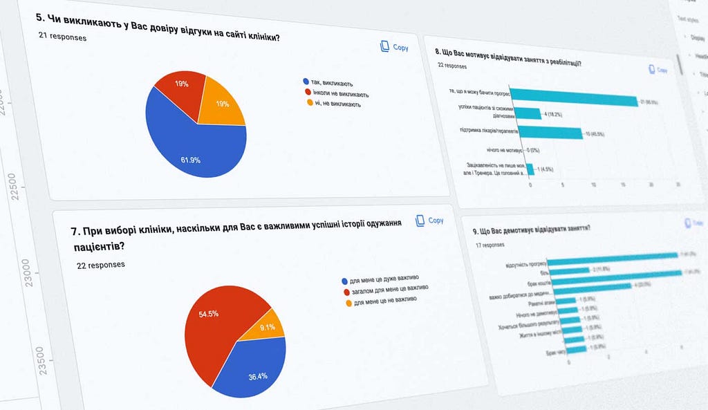 Survey results