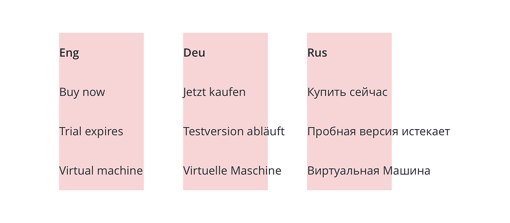 Comparison of word lengths in English, Deutsch, and Russian