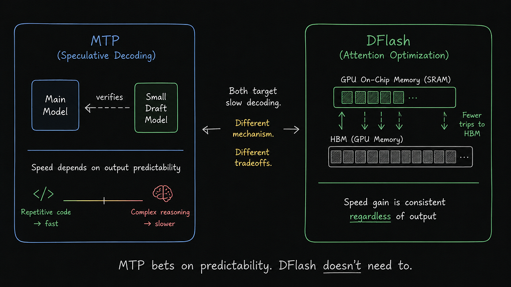 MTP bets on predictability. DFlash doesn’t need to | Kuldeepsinh Jadeja