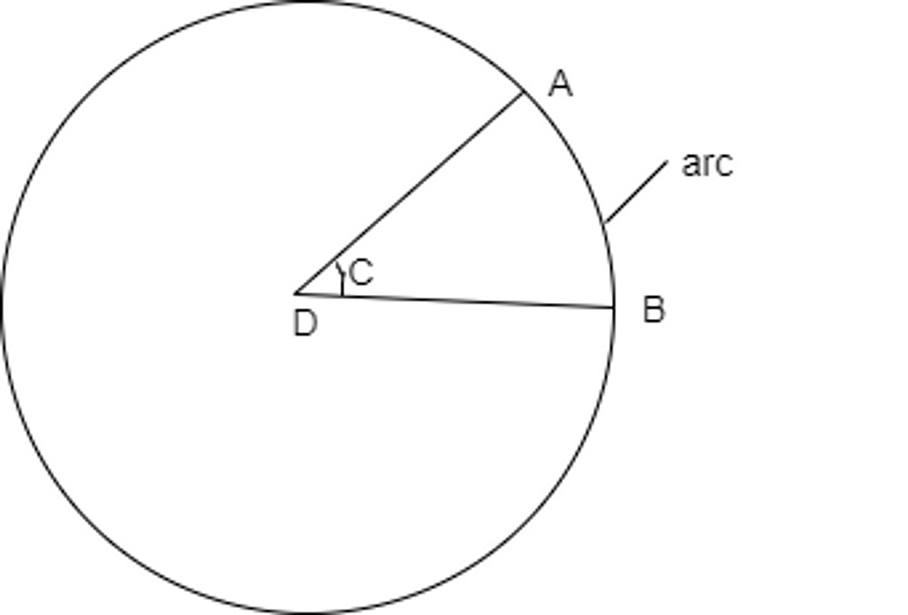 Diagram of an arc.