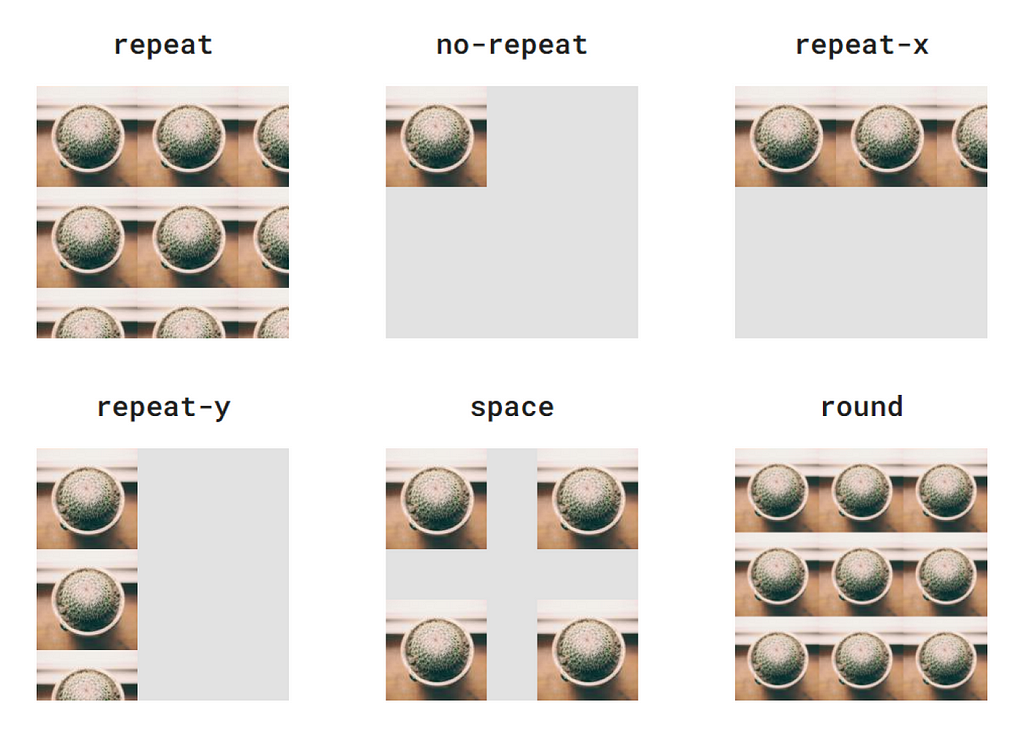Example showing the different background-repeat values