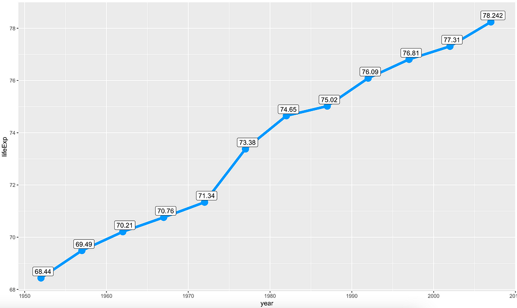 how-to-make-stunning-line-charts-in-r-a-complete-guide-with-ggplot2