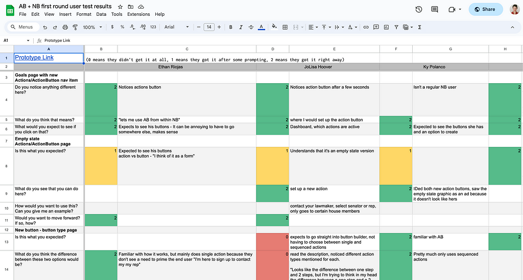 A screenshot of a Google Sheets file with notes from user testing