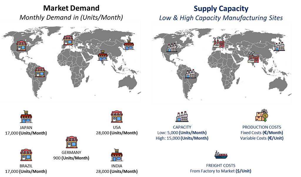 Map illustrating supply chain manufacturing sites across the globe. Two views are presented: one highlighting low-capacity sites and another for high-capacity sites. Additional information includes production costs (fixed and variable) and freight costs for delivering goods from factories to markets.