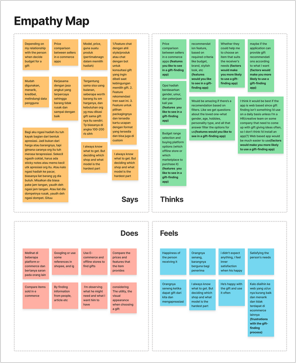 Empathy Map to visualize user behavior. It has four sections: Syas, Thinks, Does and Feels