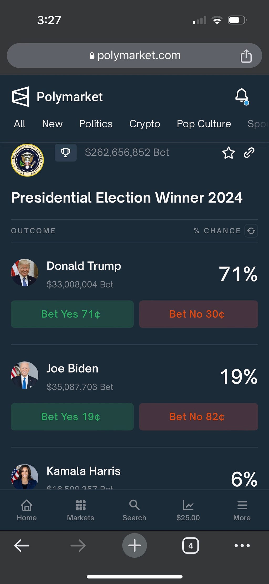polymarket us presidential odds