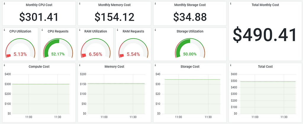 Grafana Dashboard for Kubecost #15714