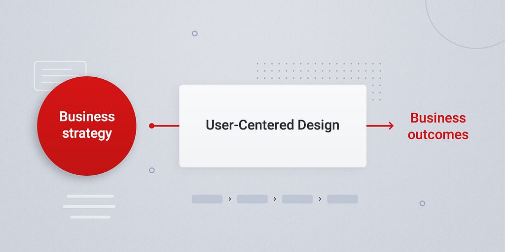 Simplified illustration of the Business-driven UX Process