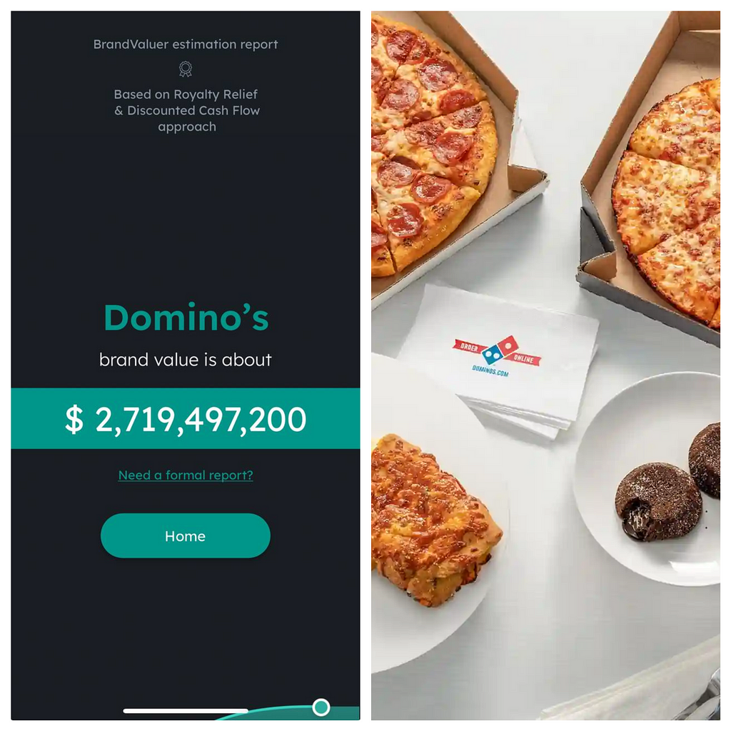 Domino’s Brand worth estimation from BrandValuer