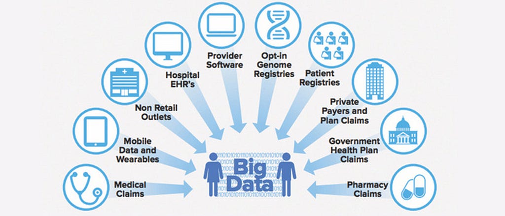 Big Data Analytics: A Viable Solution To All Healthcare Problems