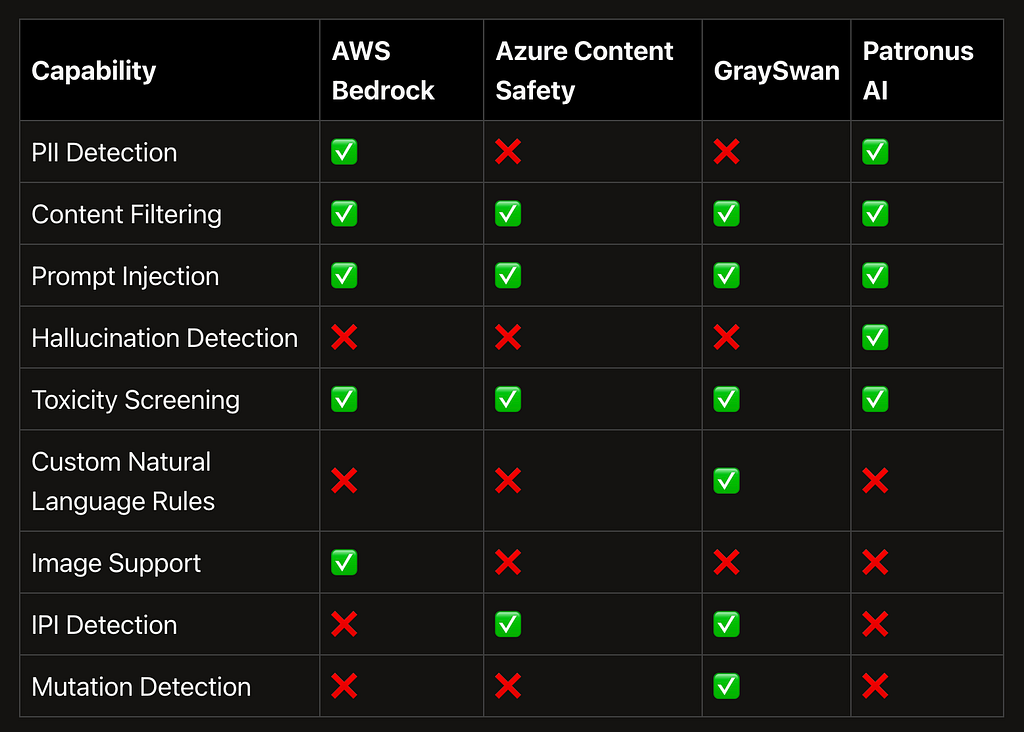 The Four Supported Bifrost Providers and When to Use Each