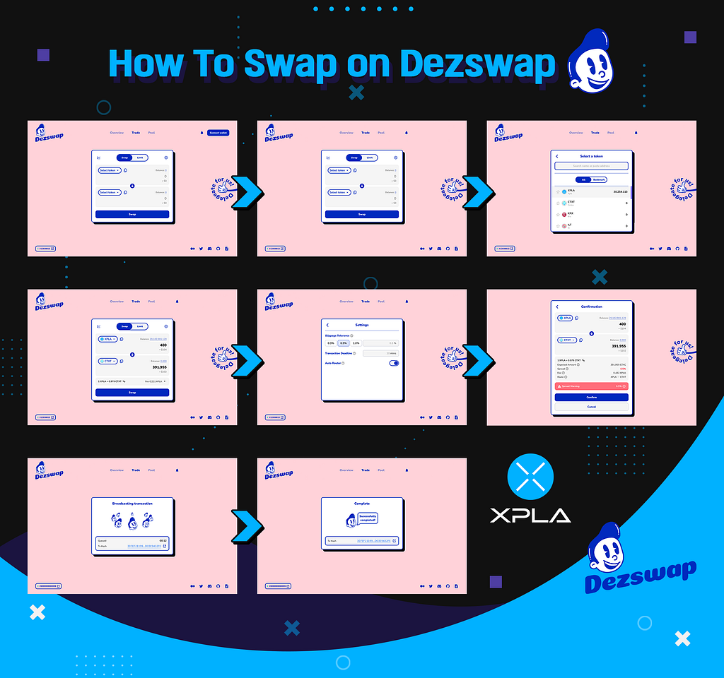 How to swap on Dezswap?