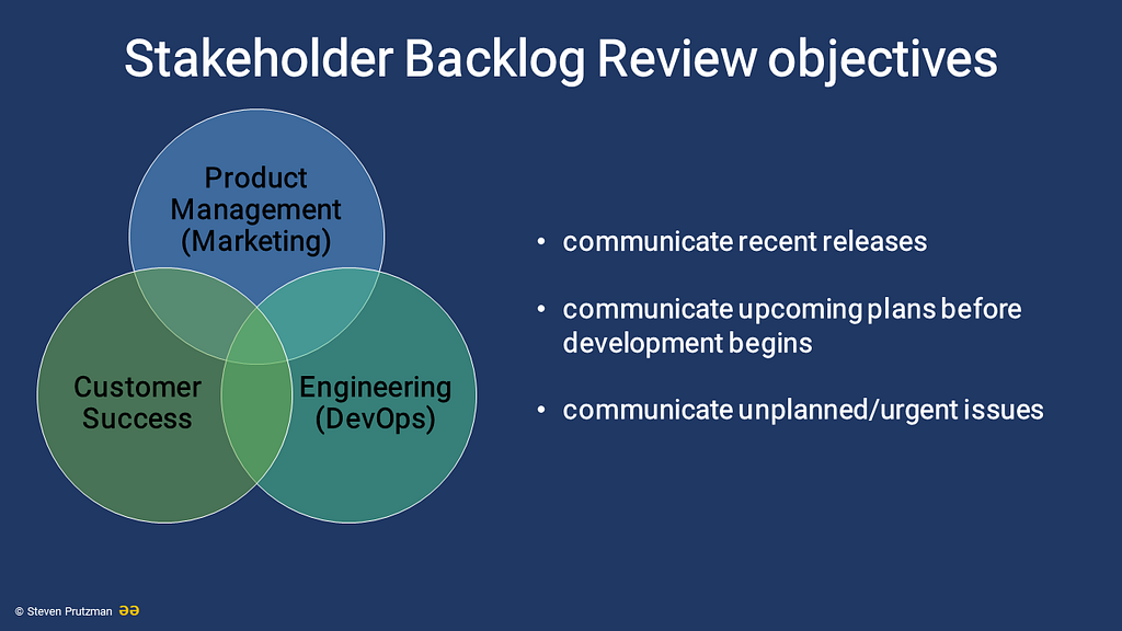 Infographic of objectives and attendees to a Stakeholder Backlog Review