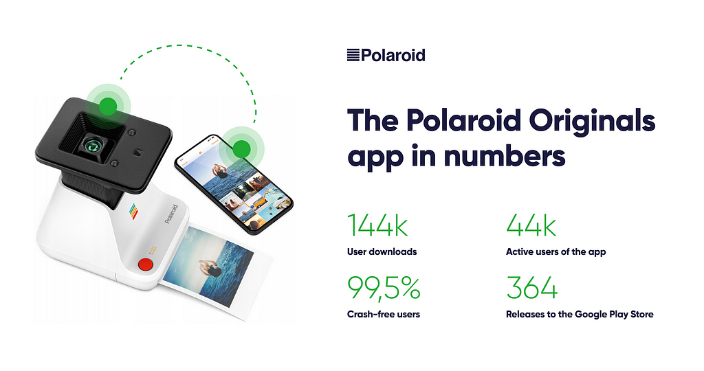 The Polaroid Originals app in numbers