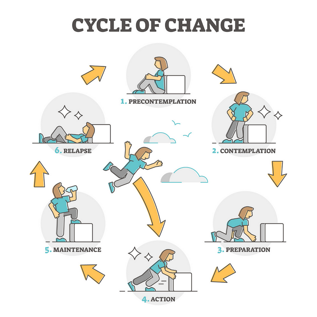 stages of change diagram for addiction treatment