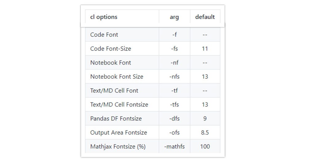 customize-your-jupyter-notebook-theme-in-2-lines-of-code-laptrinhx