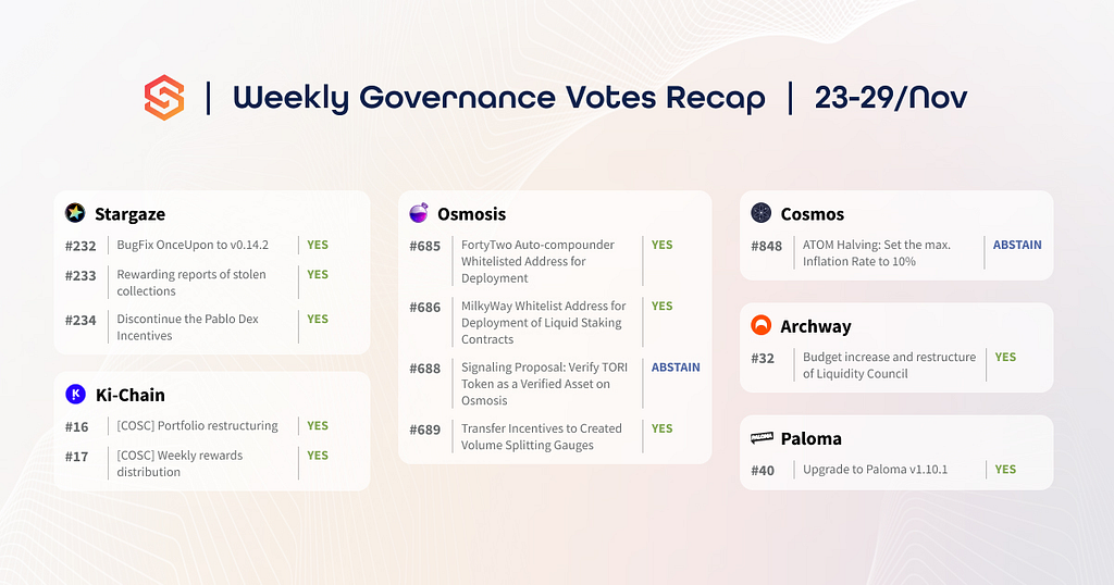 Governance Voting Transparency Report from Networks such as the Cosmos Hub, Osmosis, Stargaze, Archway, and more. Simply Staking is committed to providing as much transparency in our governance decisions weekly.