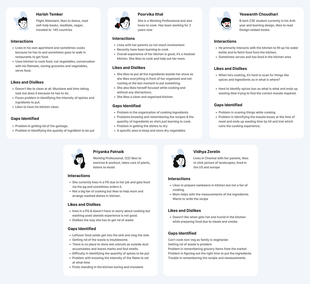Image of user profiles based on user interviews