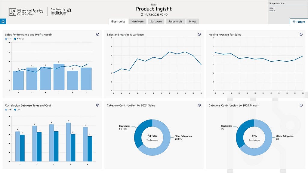 Image of a Smart Dashboard for a fictional brand. The dashboard title is “Product Insight” and includes a navigation bar with tabs to help users easily find the section they want to view. Additionally, there are six charts displaying product sales insights.