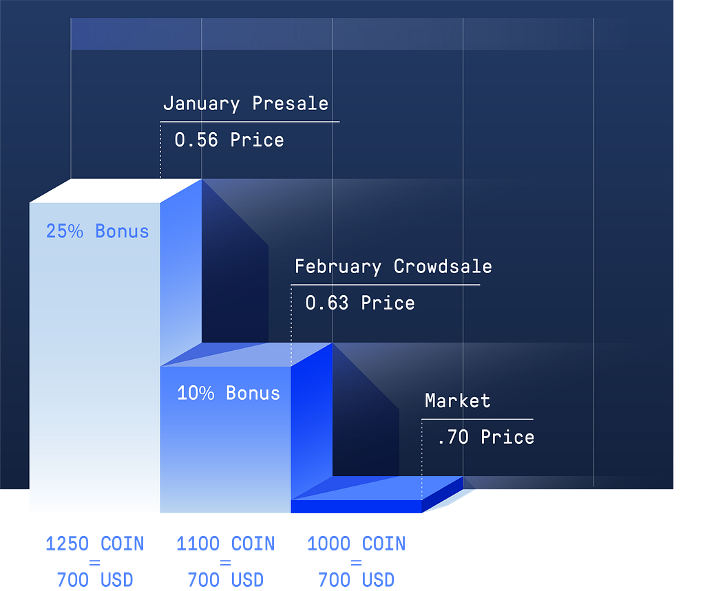 Hasil gambar untuk bounty coinvest