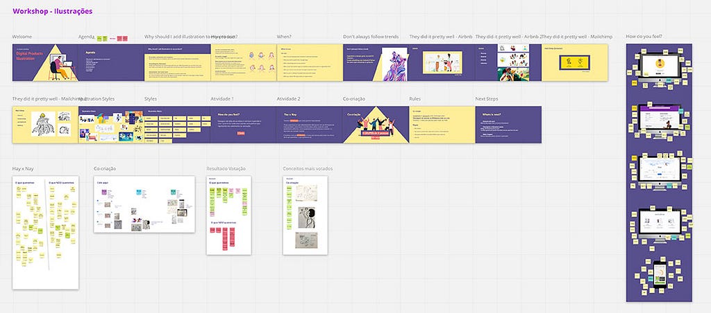 PrintScreen minimo da tela do Miro com a apresentação do workshop e resultados das cocriações