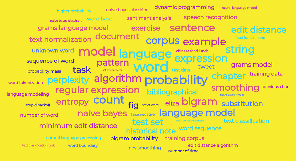 pegs-burger-strictly-excel-find-word-in-string-stoop-inaccessible-bucket