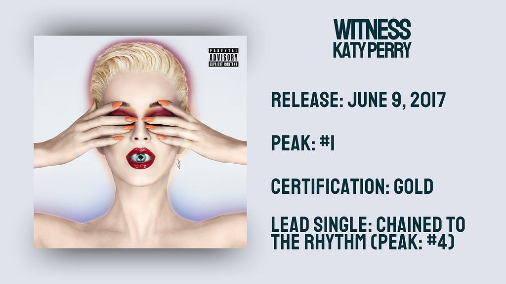 Stats for Witness by Katy Perry