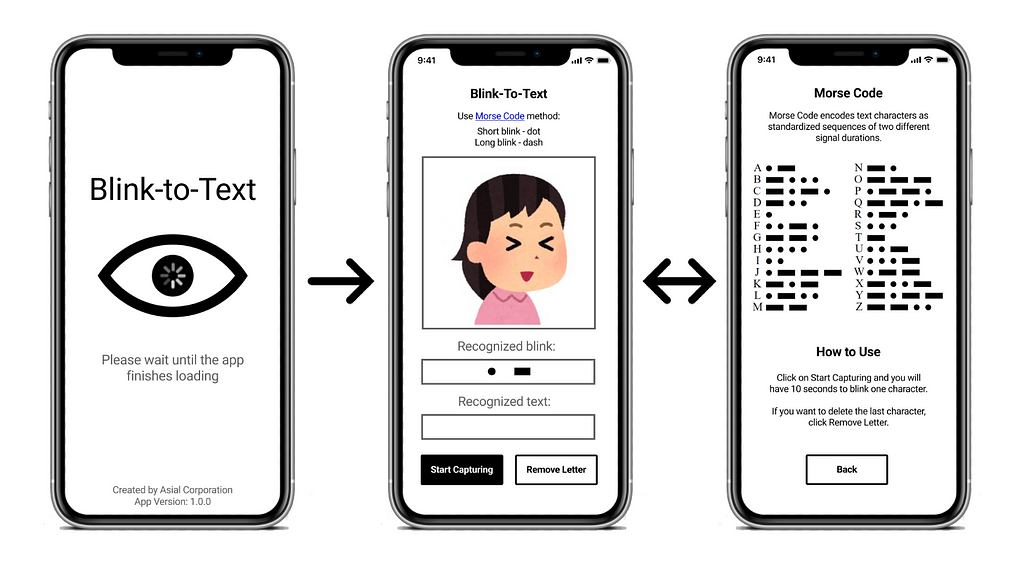 Blink-To-Text app wireframe