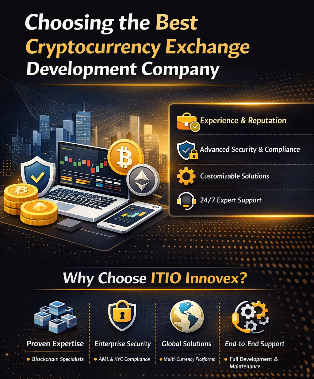 Choosing the Best Cryptocurrency Exchange Development Company: Why ITIO.in Leads the Way