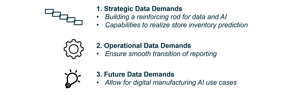 A summary of the data demands.