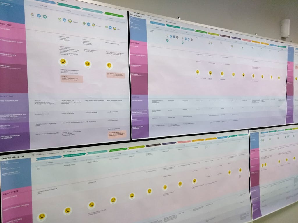 5 Service Blueprint impresso e pendurado em um painel lado a lado