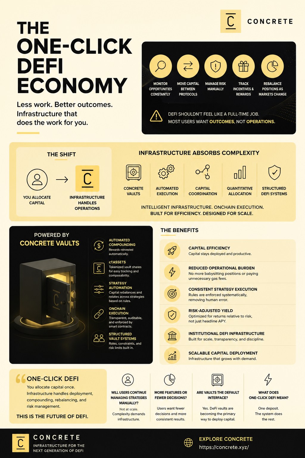 The One-Click DeFi Economy