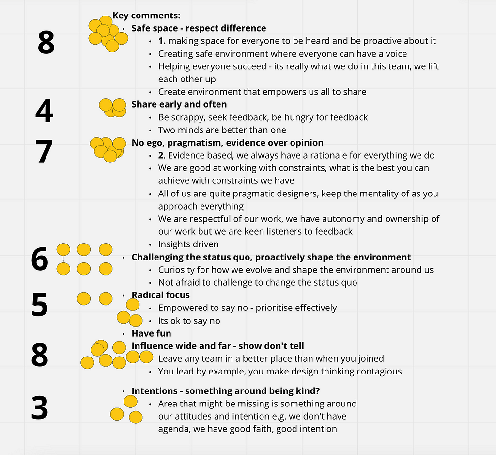 A list of principles with lots of yellow dots next to each one