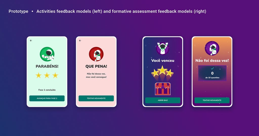 Feedback and formative assessment models, all with the same structure: astronaut, feedback text, and next or retry buttons. The first one is on a green background with an avatar giving a thumbs up, congratulating message, three stars, and a message: phase 1 completed. The next one uses red background, with the message: It wasn’t this time, but you can do it, the assessment ones follow the same structure, but there’s a chest as a reward or the number of correct answers when the user is defeated.