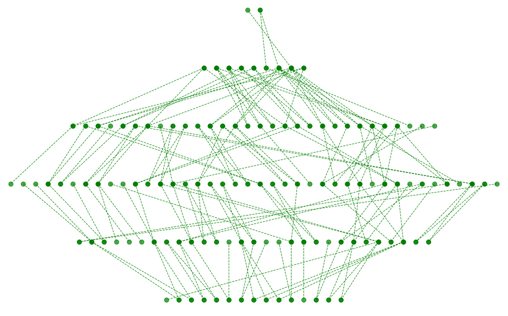 Graph with simple optimization in regard to the number of links intersections