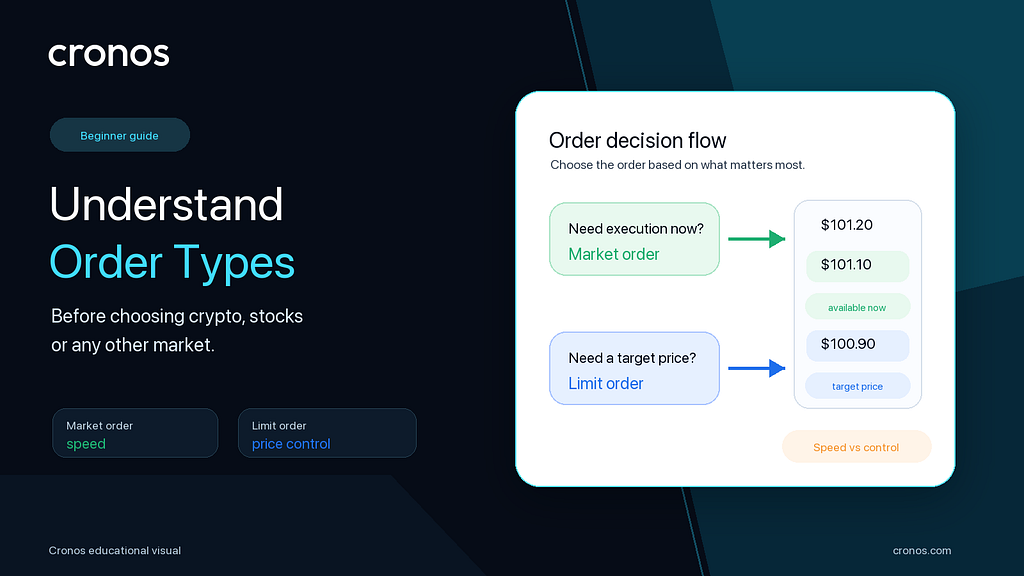 Before Choosing a Market, Beginners Should Understand Order Types cover image