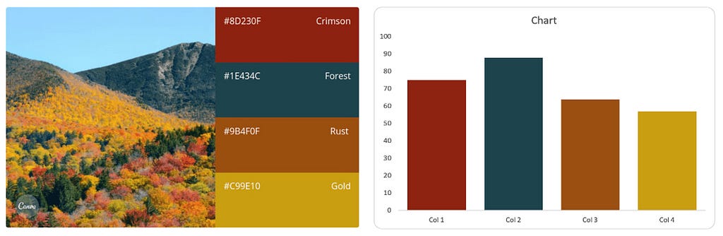 On the left is an image of a mountain with trees, on the right is a column chart with 4 colors based on the mountain image.