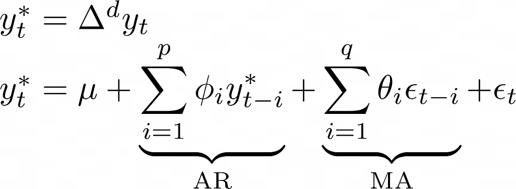 ARIMA formula as a linear combination of prior values and prediction errors