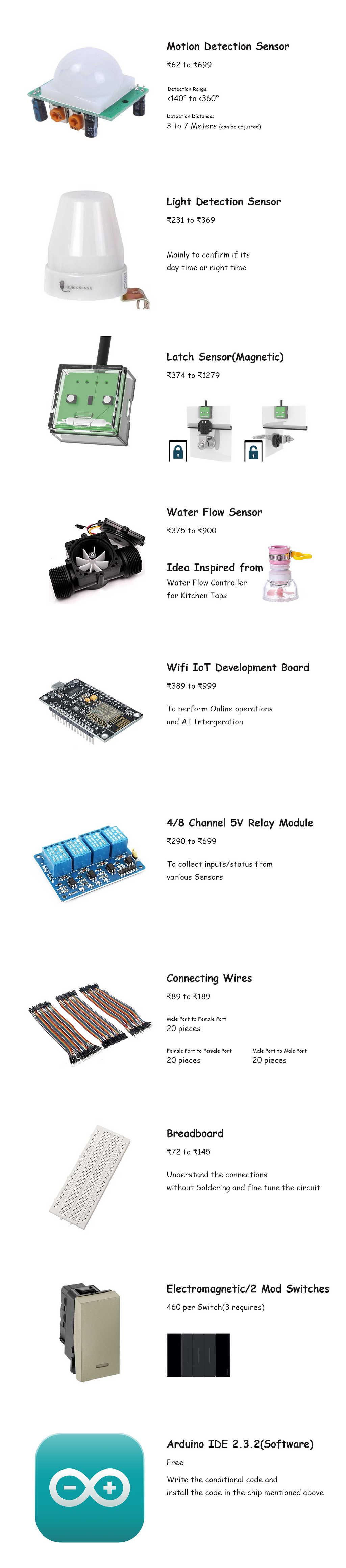 Required Items for Prototyping and their Costs