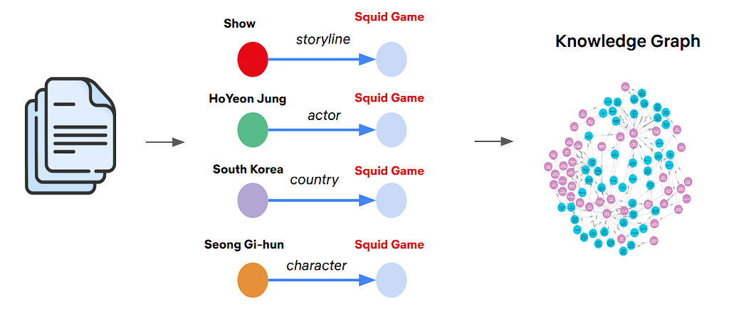 Unlocking Entertainment Intelligence with Knowledge Graph