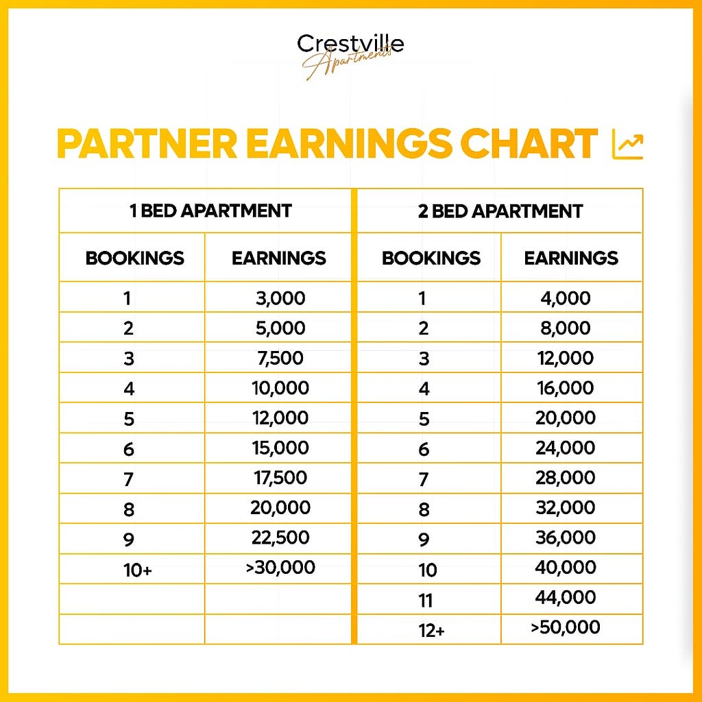 Crestville Partner Earnings Chart