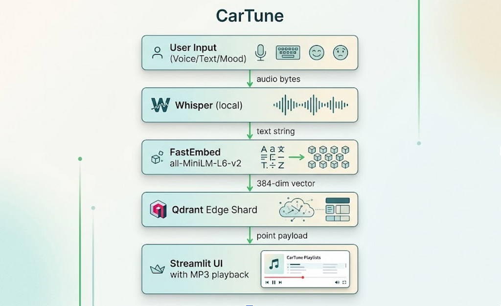 How I Built a Smart In-Car Media Discovery System