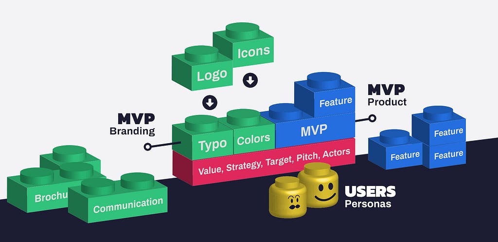 Building MVP Branding